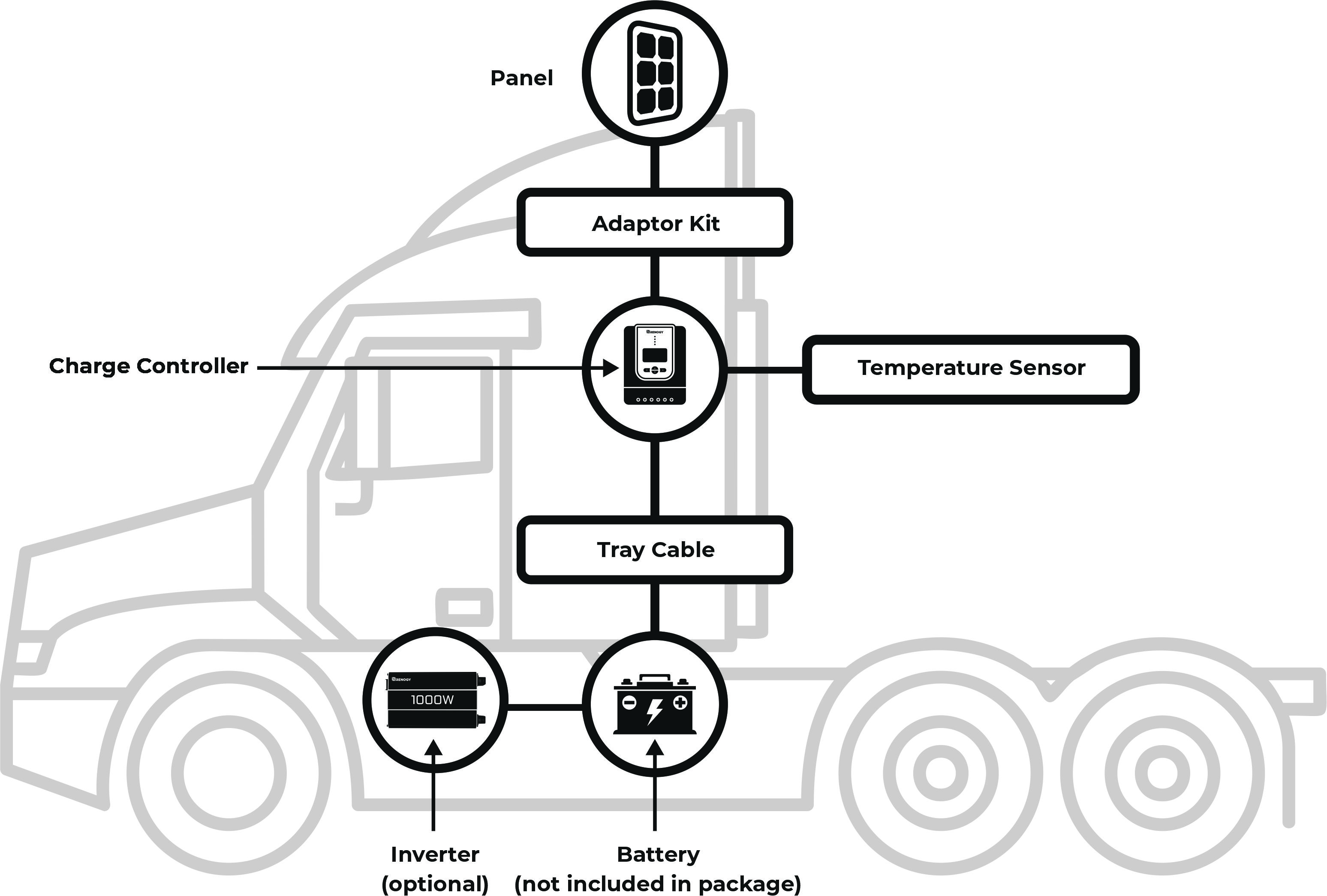 trucks-diagram.jpg